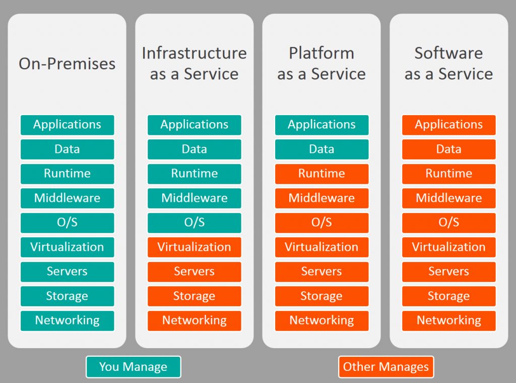 iaas-paas-saas-comparison-1024x759.jpg