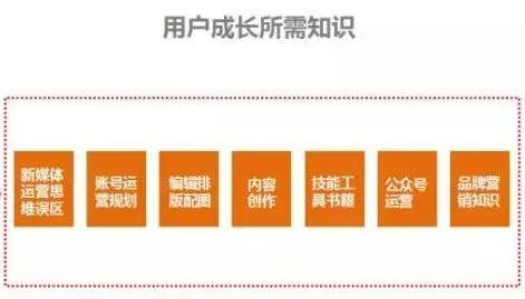 微信公眾號運營實戰(zhàn)攻略（貼身必備）