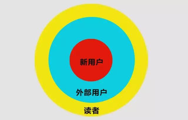 微信公眾號運營實戰(zhàn)攻略（貼身必備）